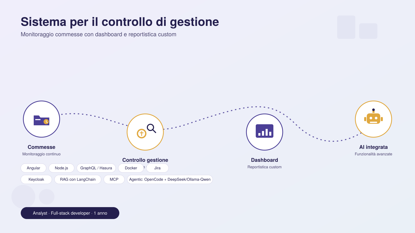 screenshot progetto
1600×900