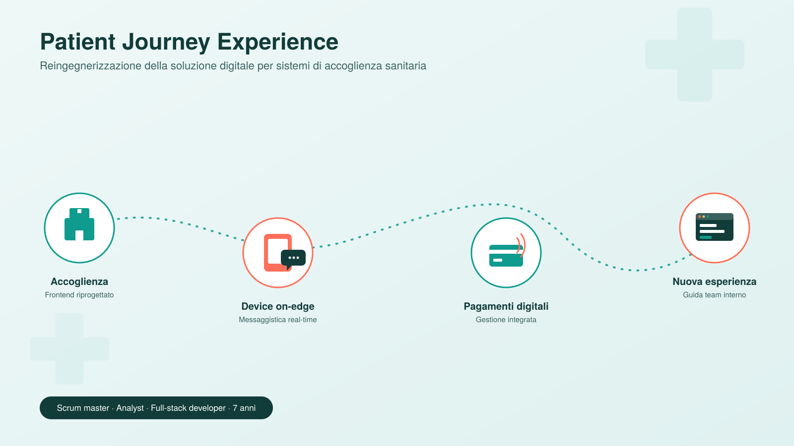 Healthcare project screenshot